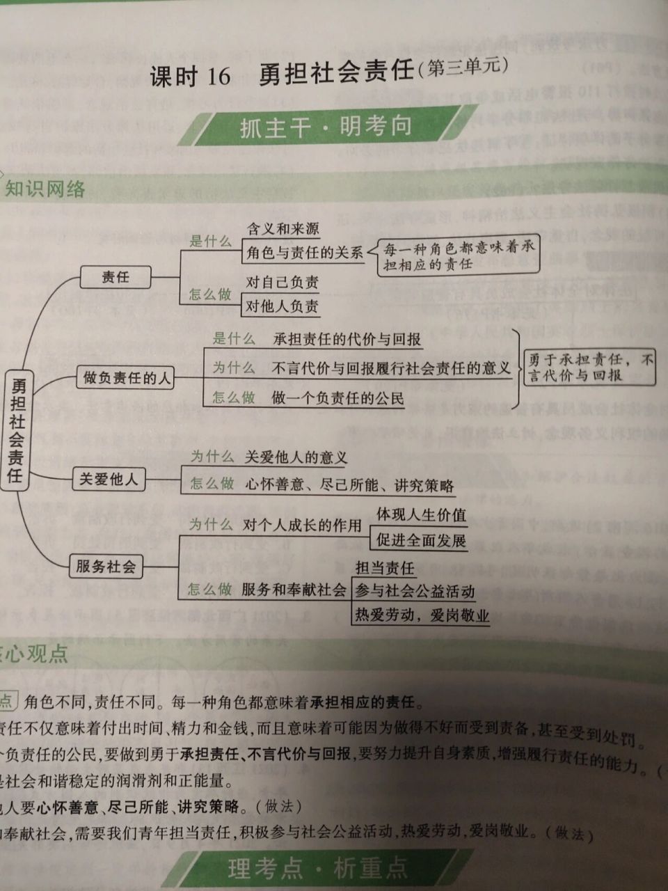 八上政治思维导图完整版 八年级政治上册思维导图