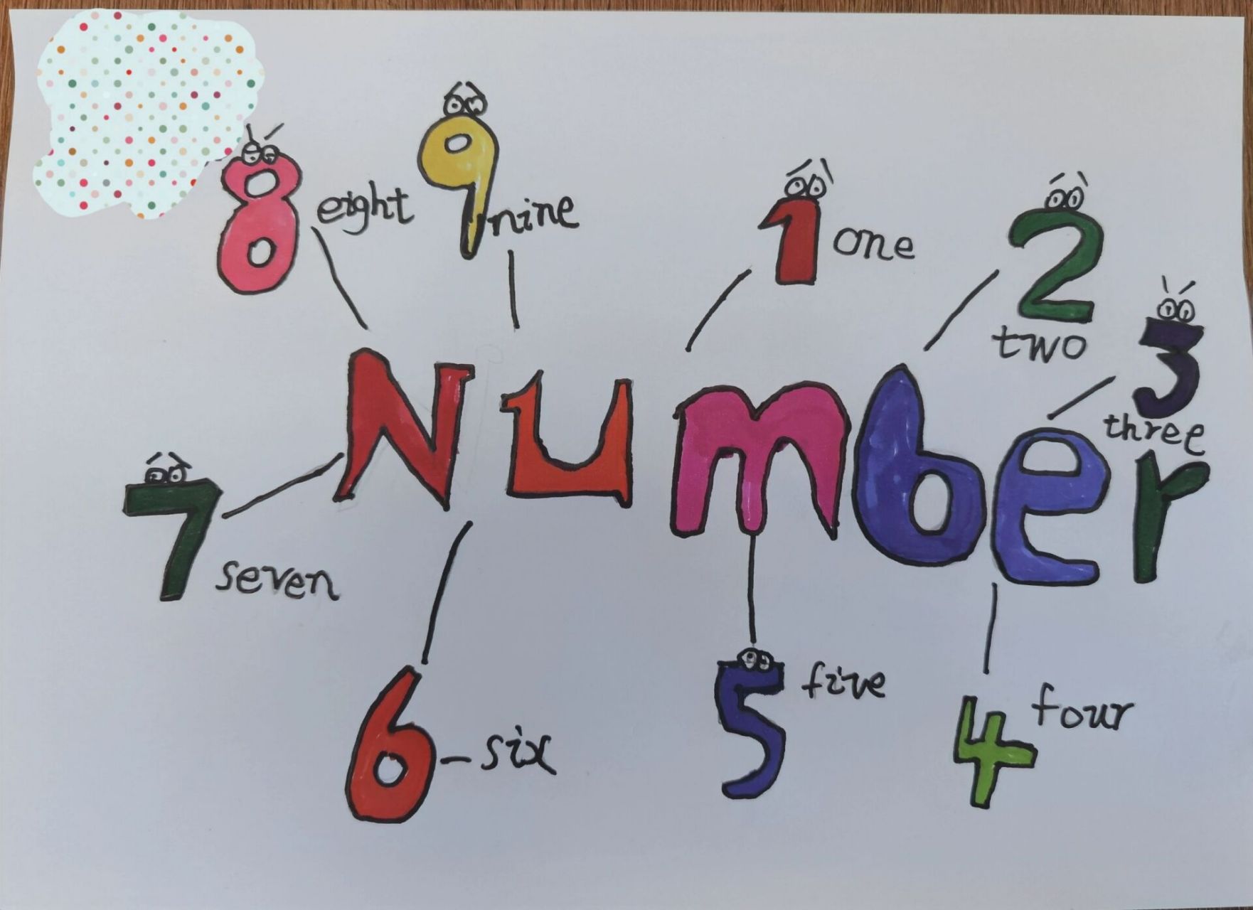 思维导图-英语数字 number