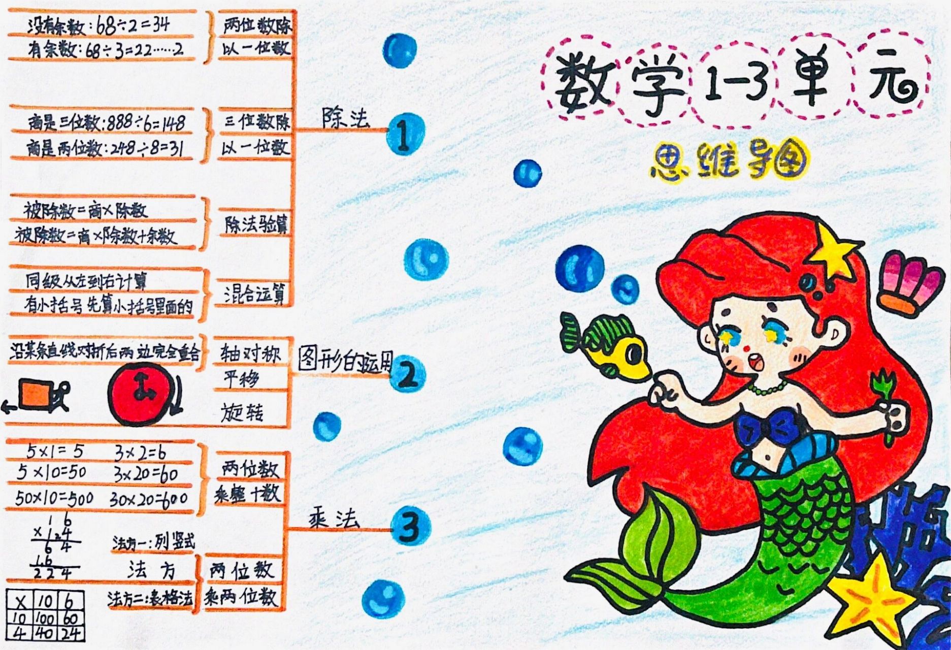 三下数学思维导图简单图片