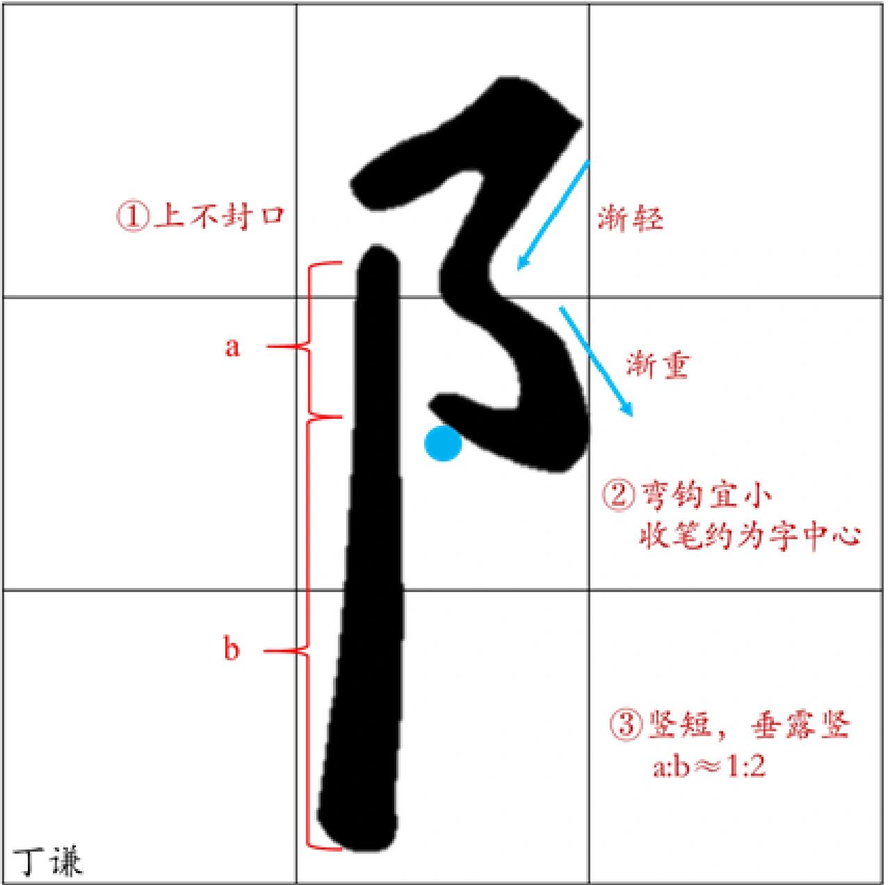 书法入门|偏旁详解|左包耳
