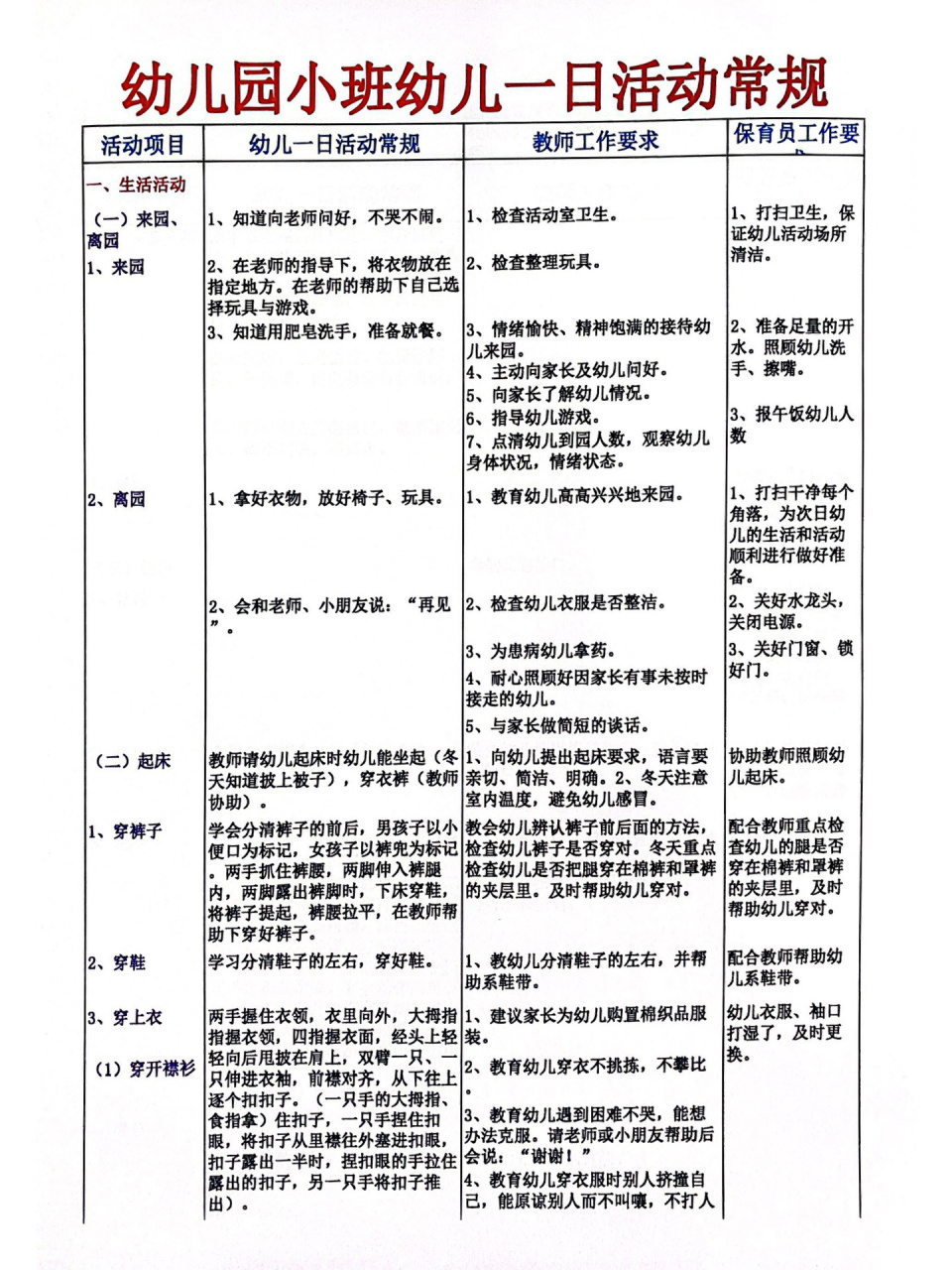 幼儿园小班一日生活常规及指导重点 幼儿园小班一日生活常规及指导