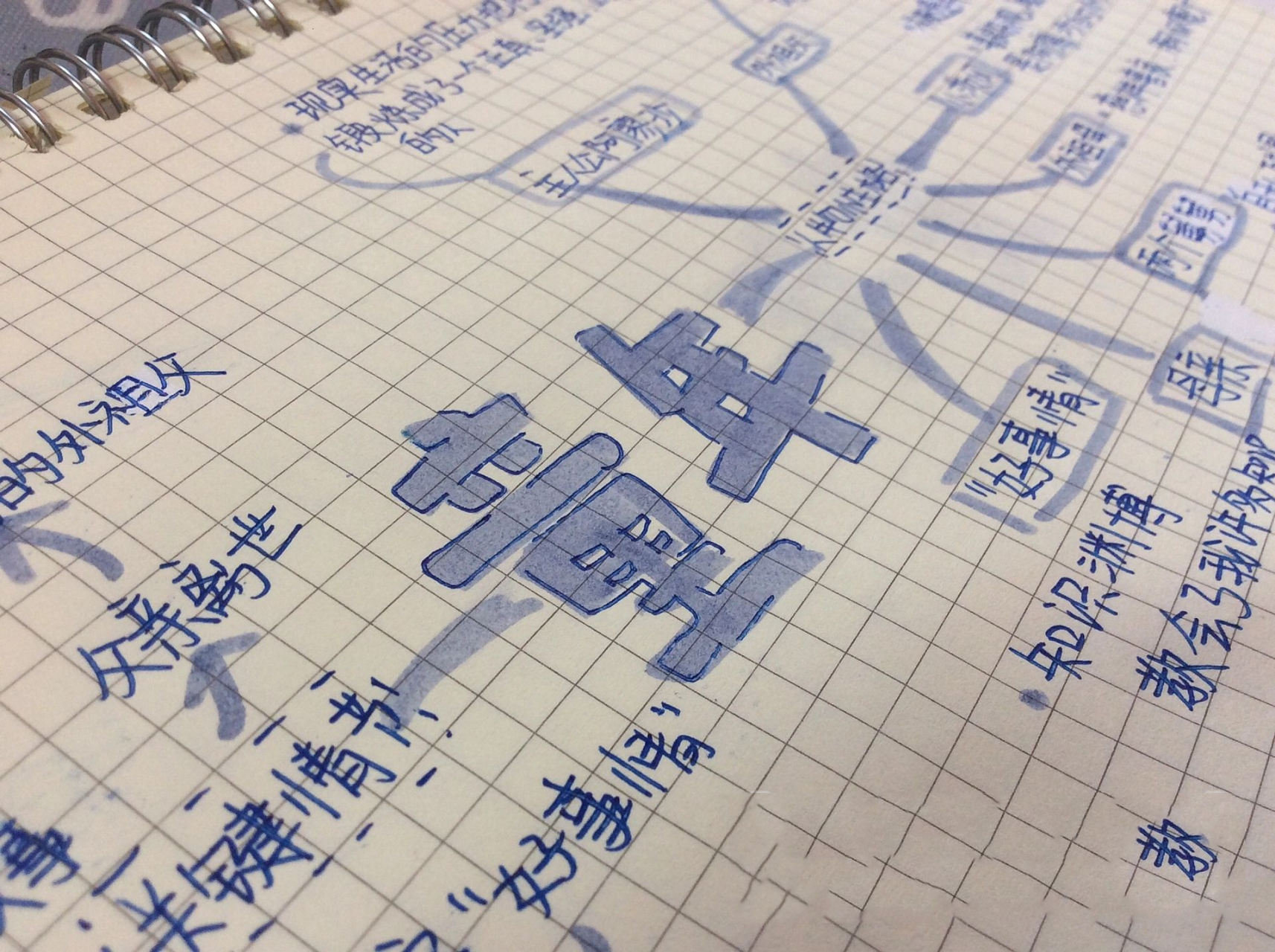 《童年》思维导图