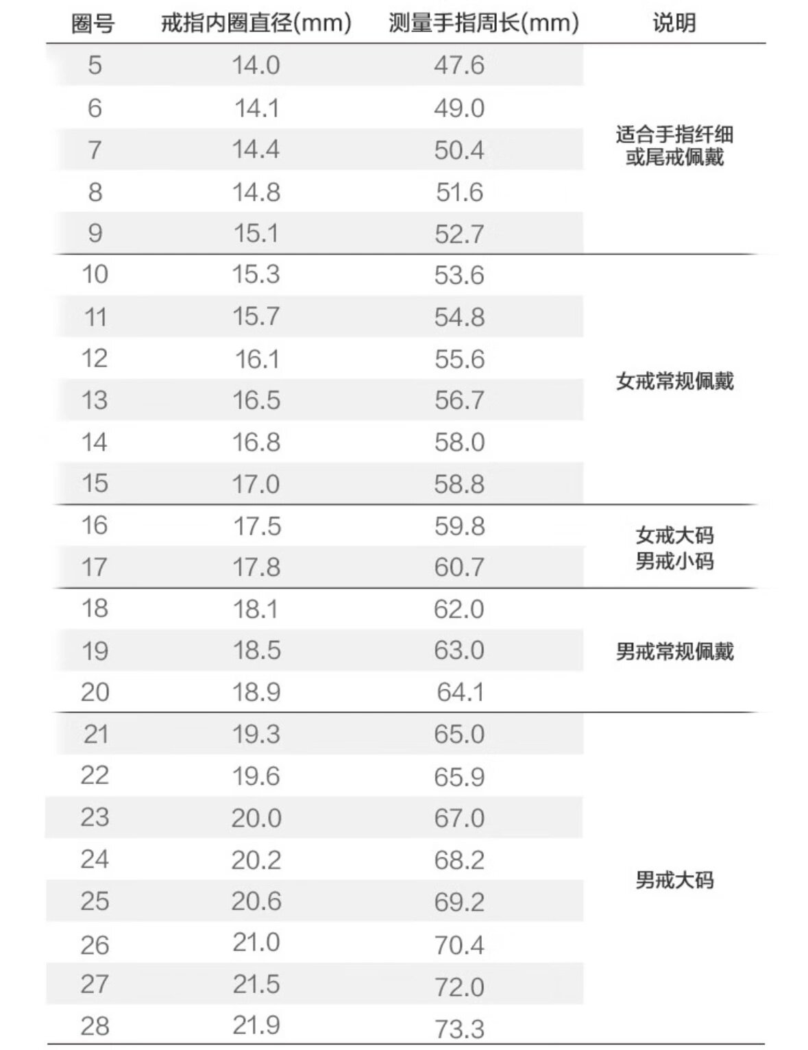 周大福戒指尺寸到底怎么选