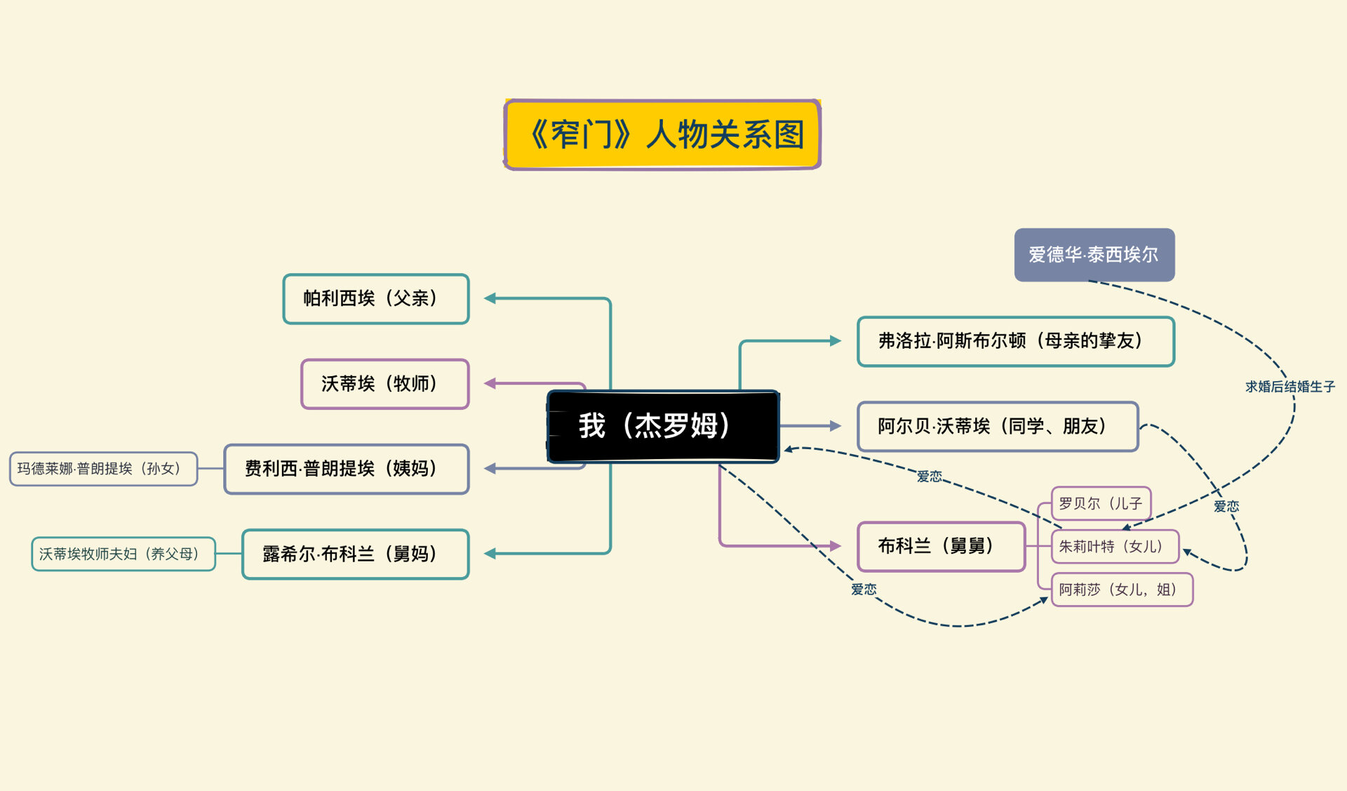 卢俊义人物关系图片