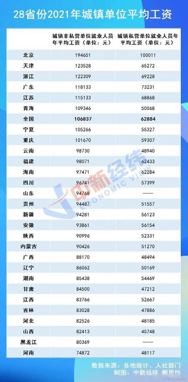 北京月平均工资(北京月平均工资2023最新标准)