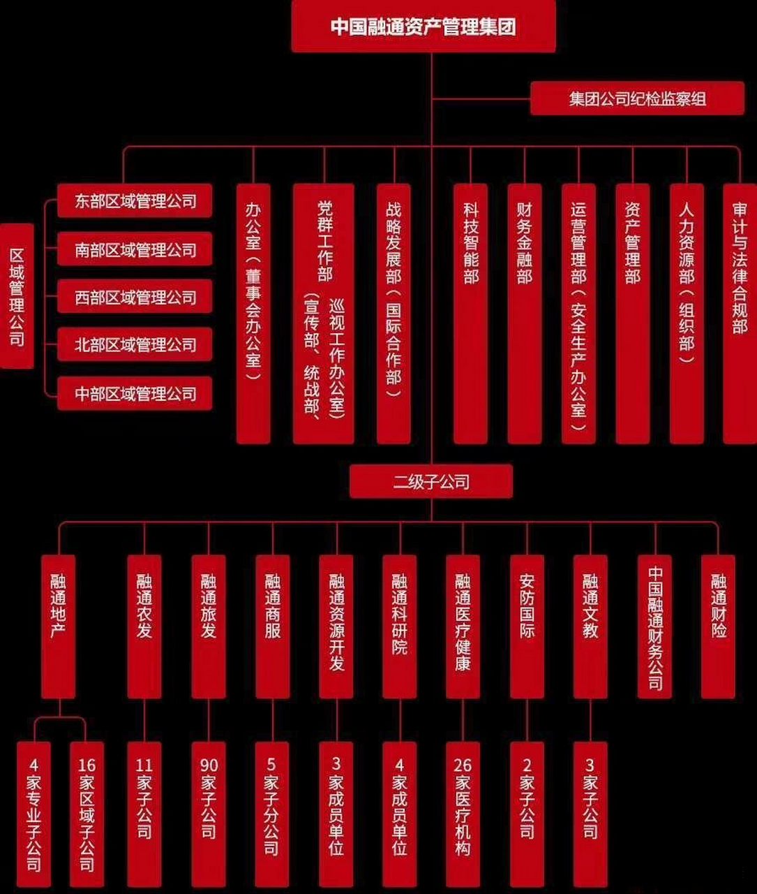 中国融通集团 中国融通集团: 年龄35岁以内  性别不
