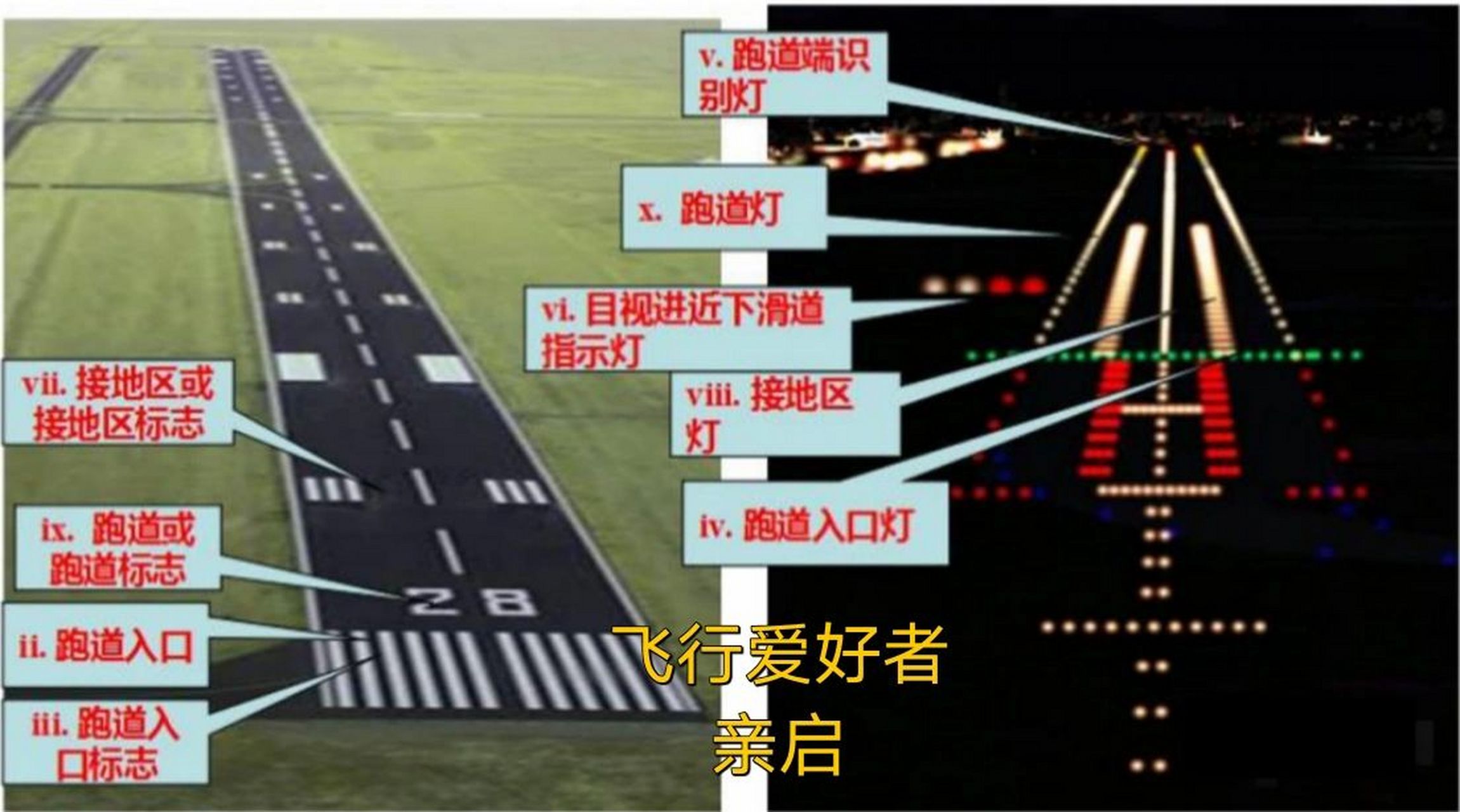 夜间,跑道没有边灯或末端灯是不允许起飞的, 没有中线灯:rvr小于400米