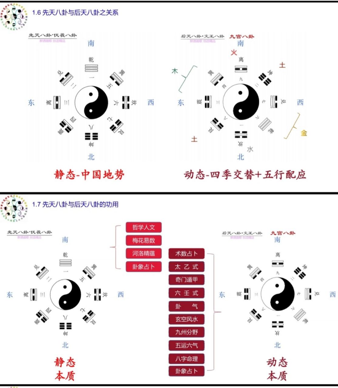 先天八卦与后天八卦各自的作用 了解先天八卦与后天八卦各自的作用
