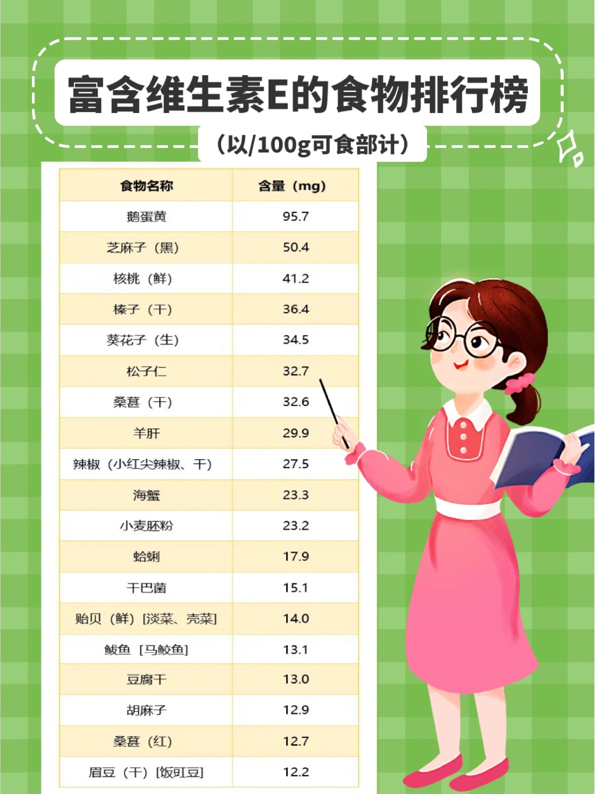 主要以植物性食物为主,比如几乎所有深绿色的叶菜,除此之外坚果类的