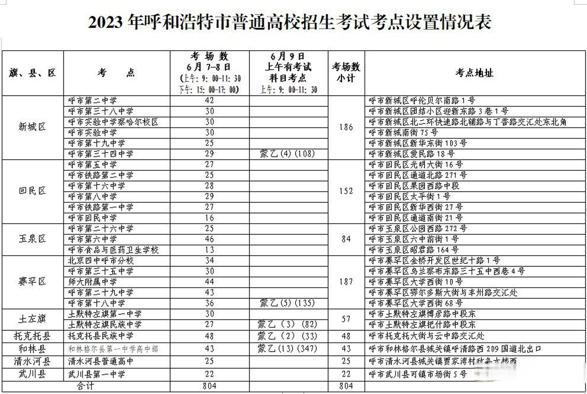 内蒙古高考报名表图片