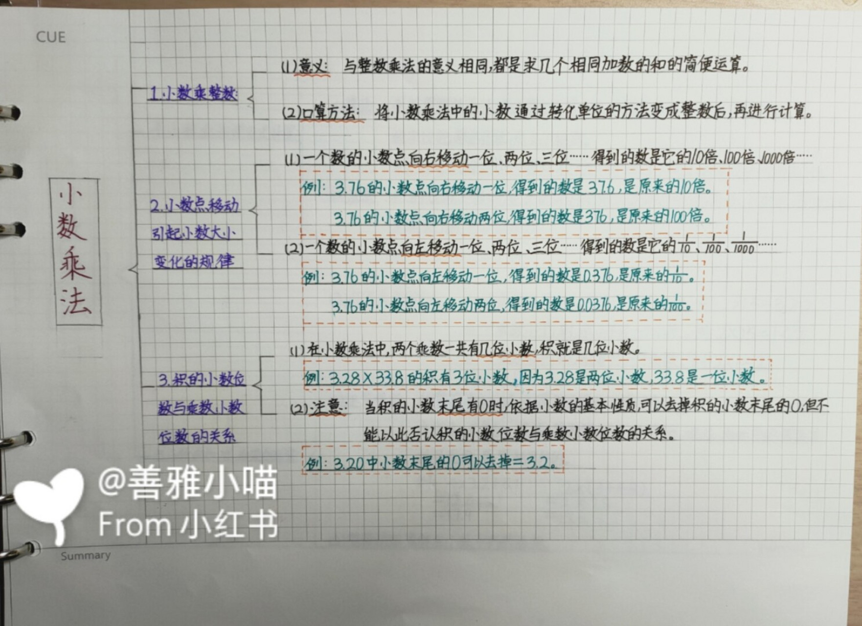 四下数学《小数乘法》复习笔记 四下的数学因为疫情的原因都是在家