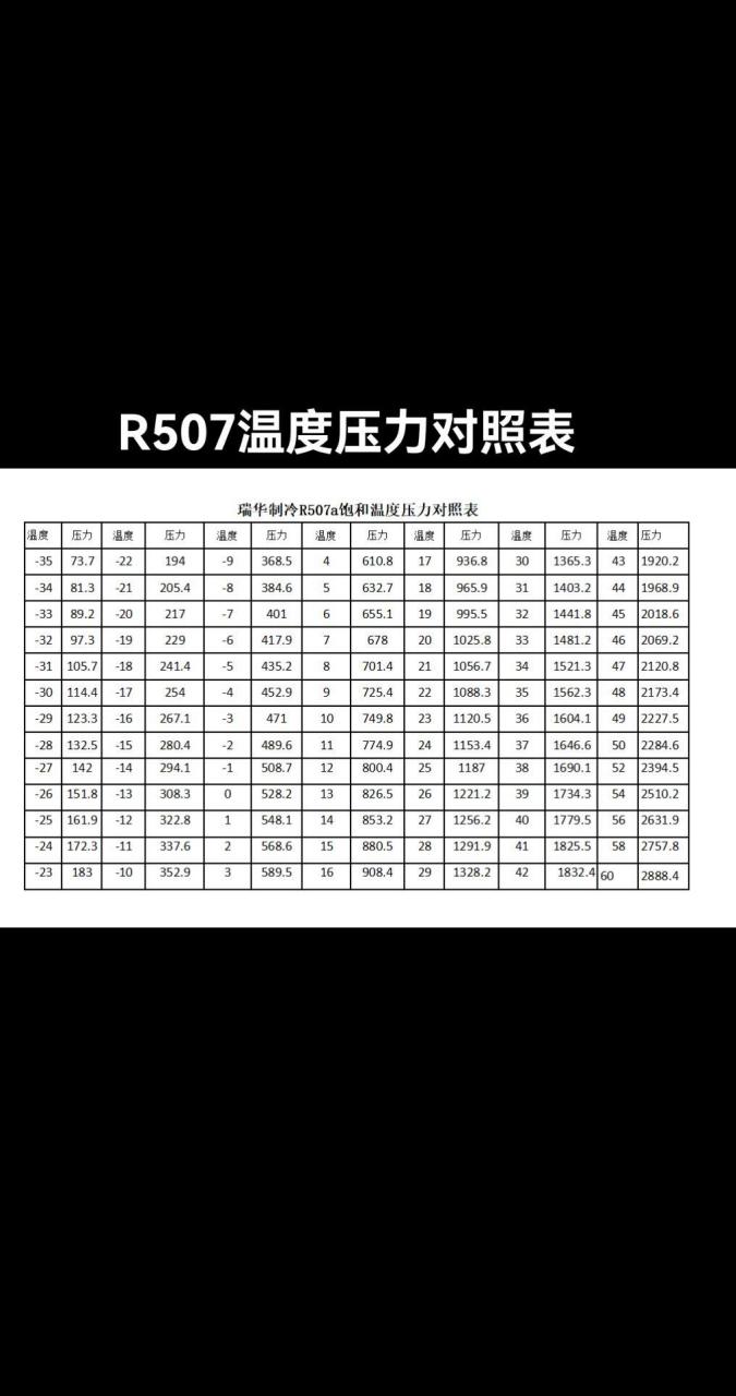 r290压力温度对照表图片