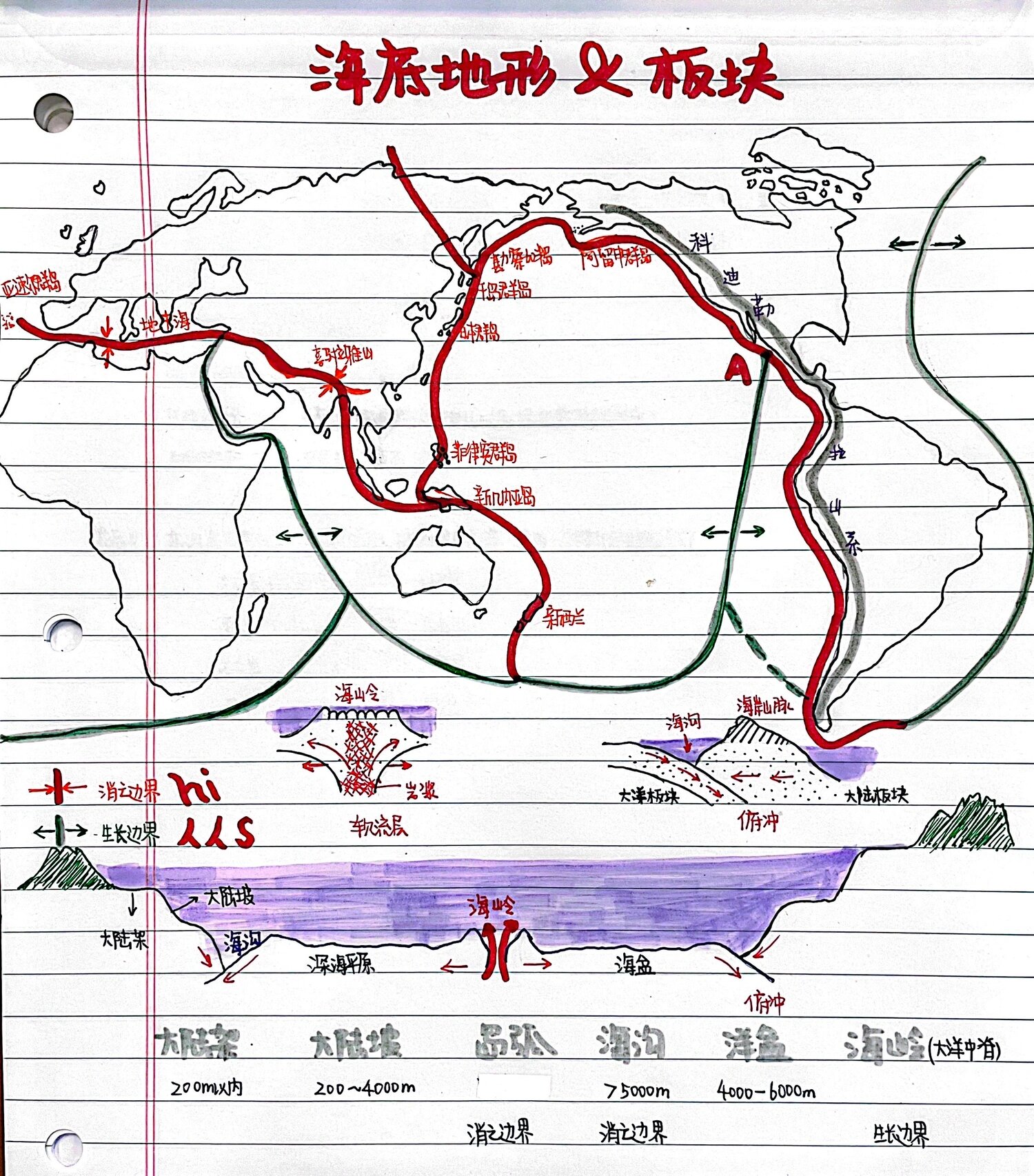 【高中地理笔记】lesson01