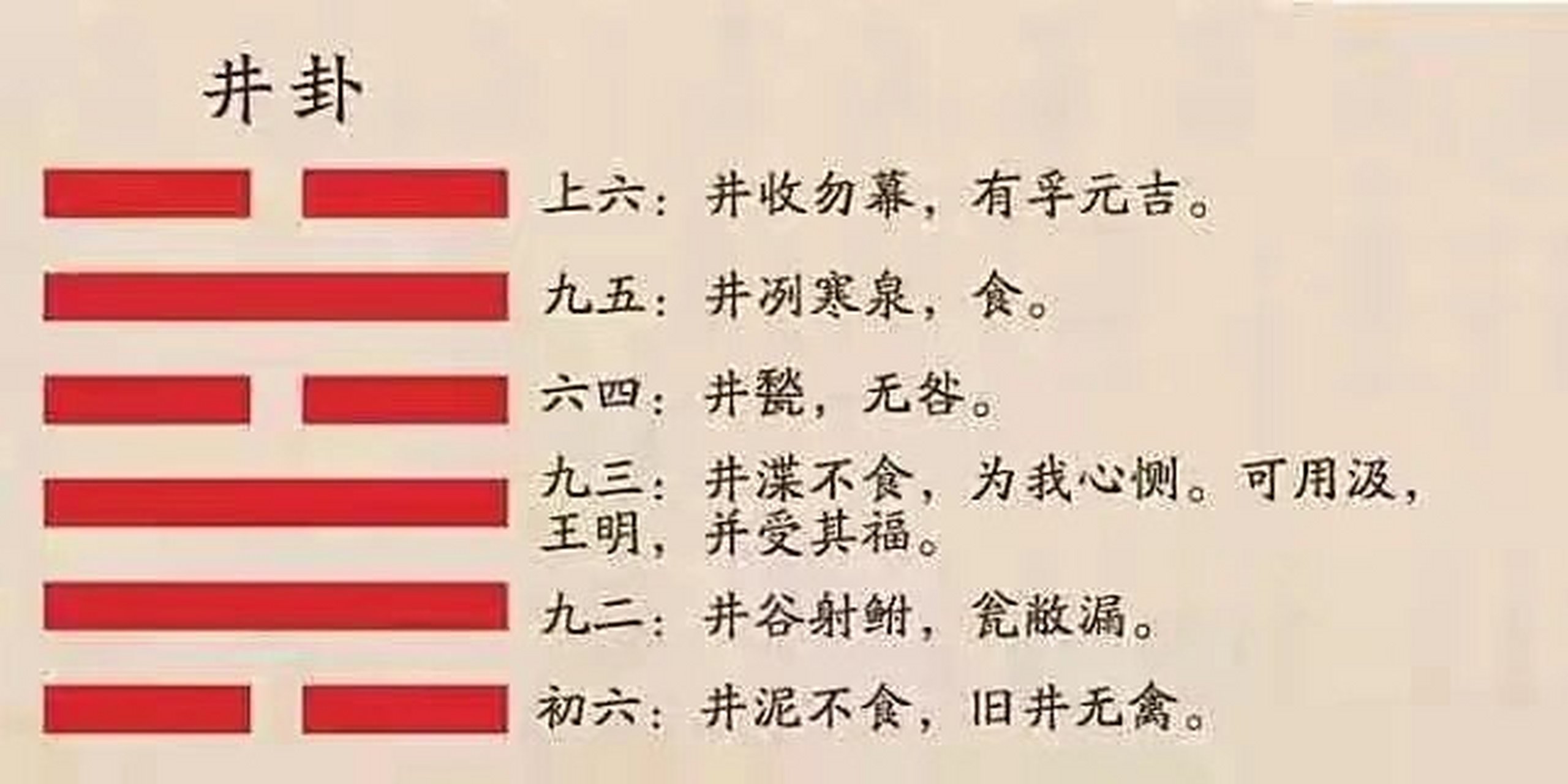 易经64卦第四十八卦～水风井卦 这个卦是异卦(下巽上坎)相叠.