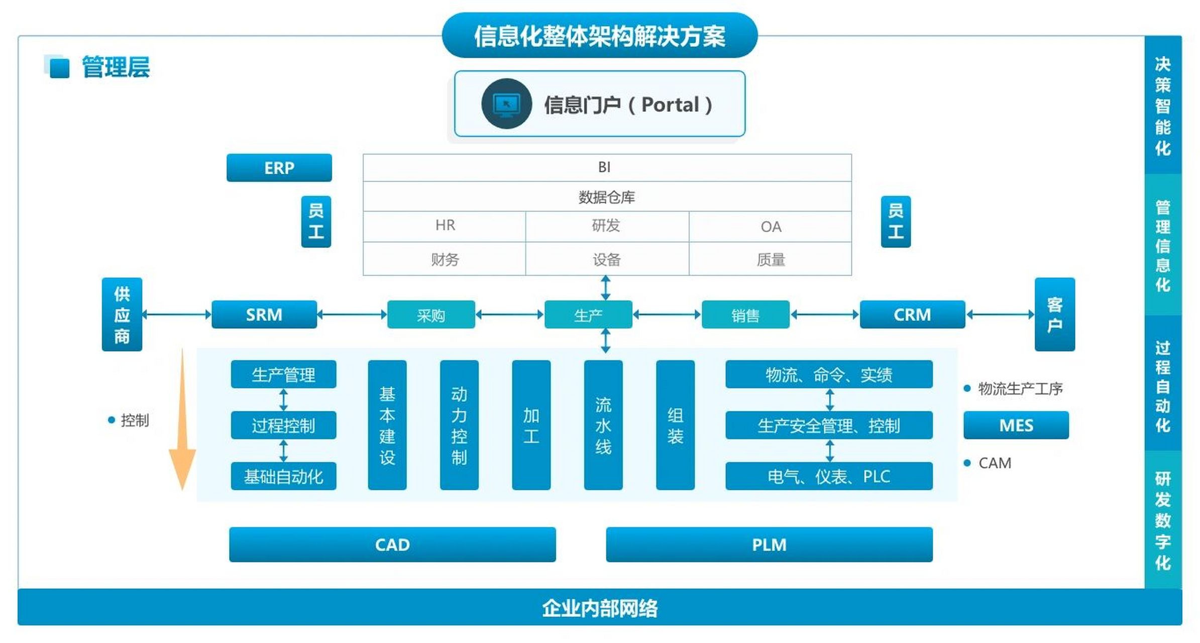 mes管理系统解决方案 中国制造2025明确提出推进制造过程智能化,通过