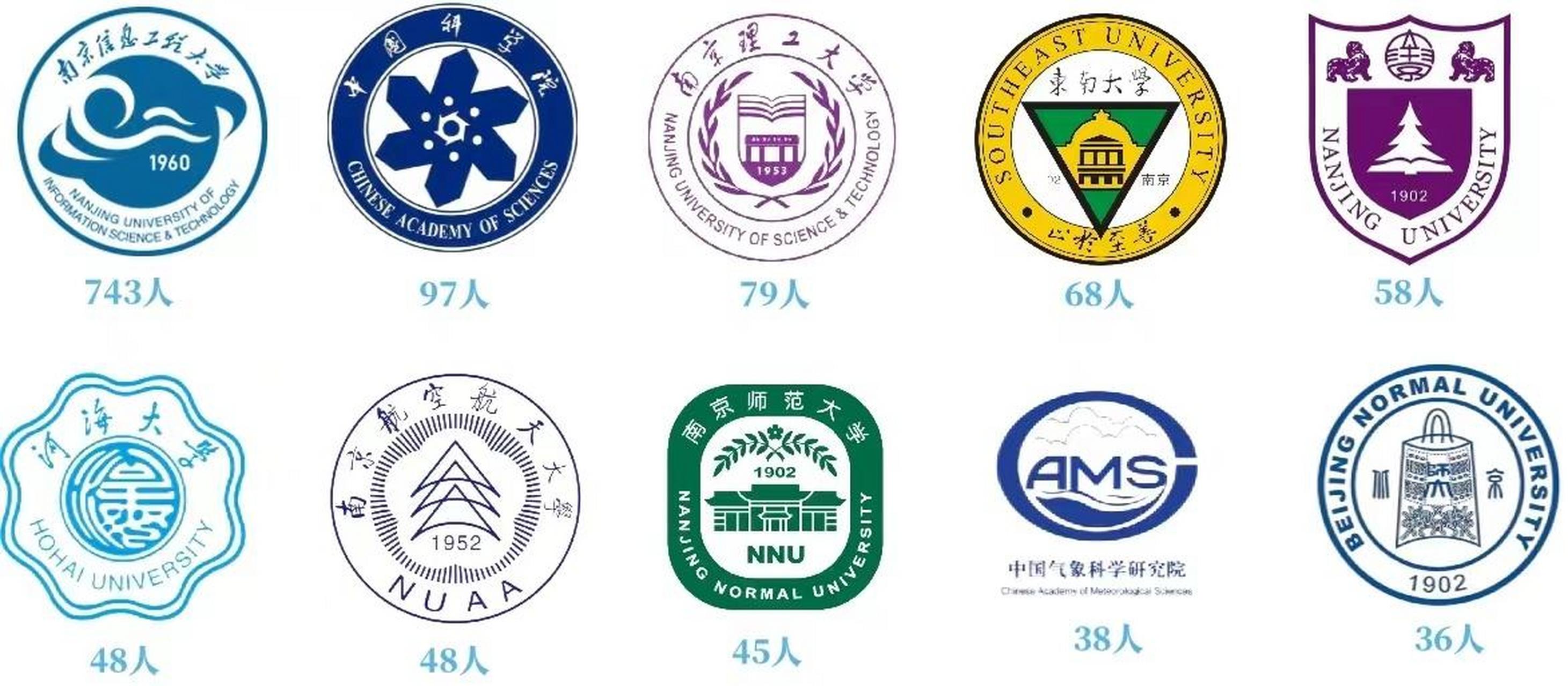 南京信息工程大学logo图片