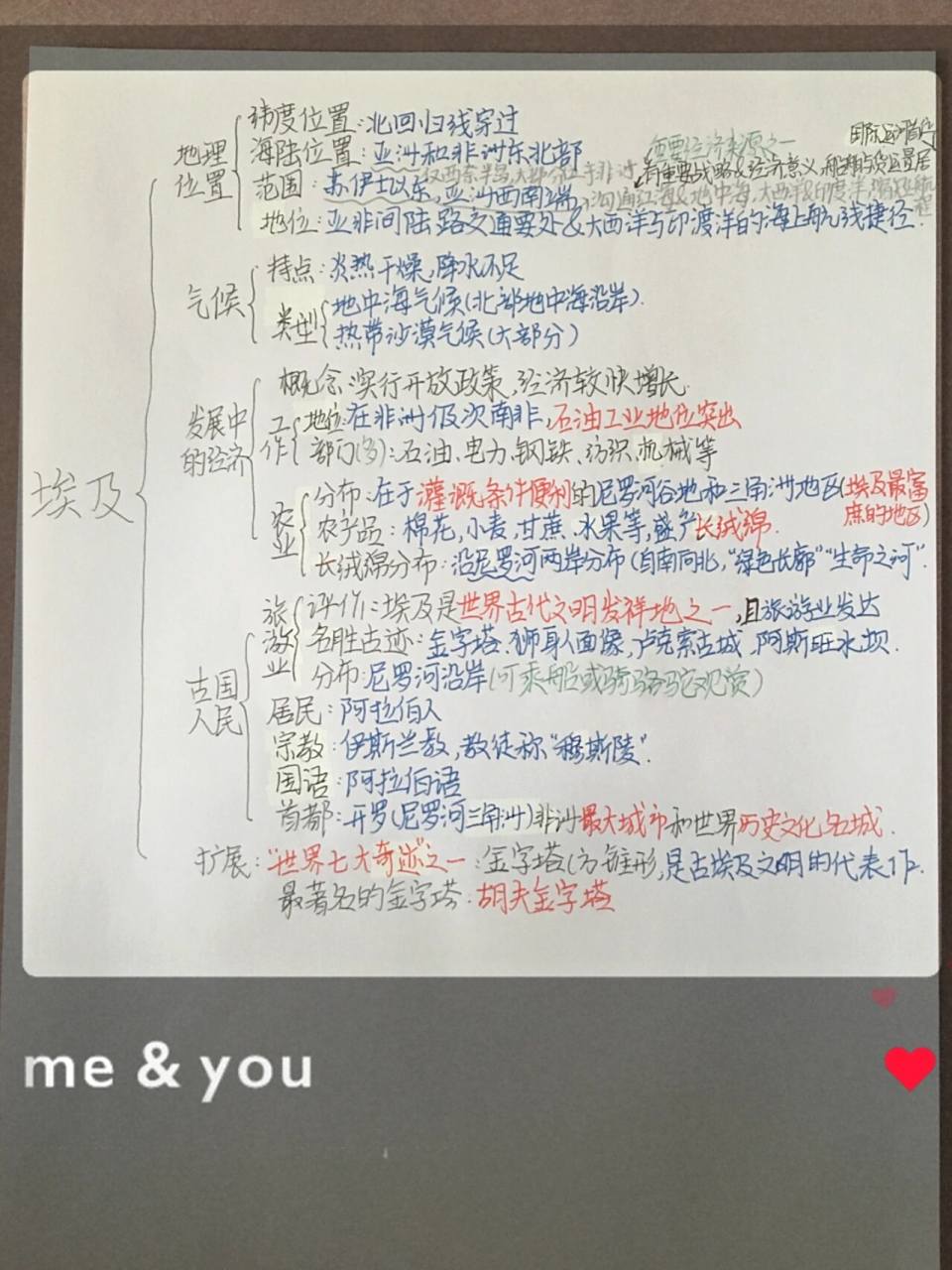 七年级下册地理第八章埃及思维导图