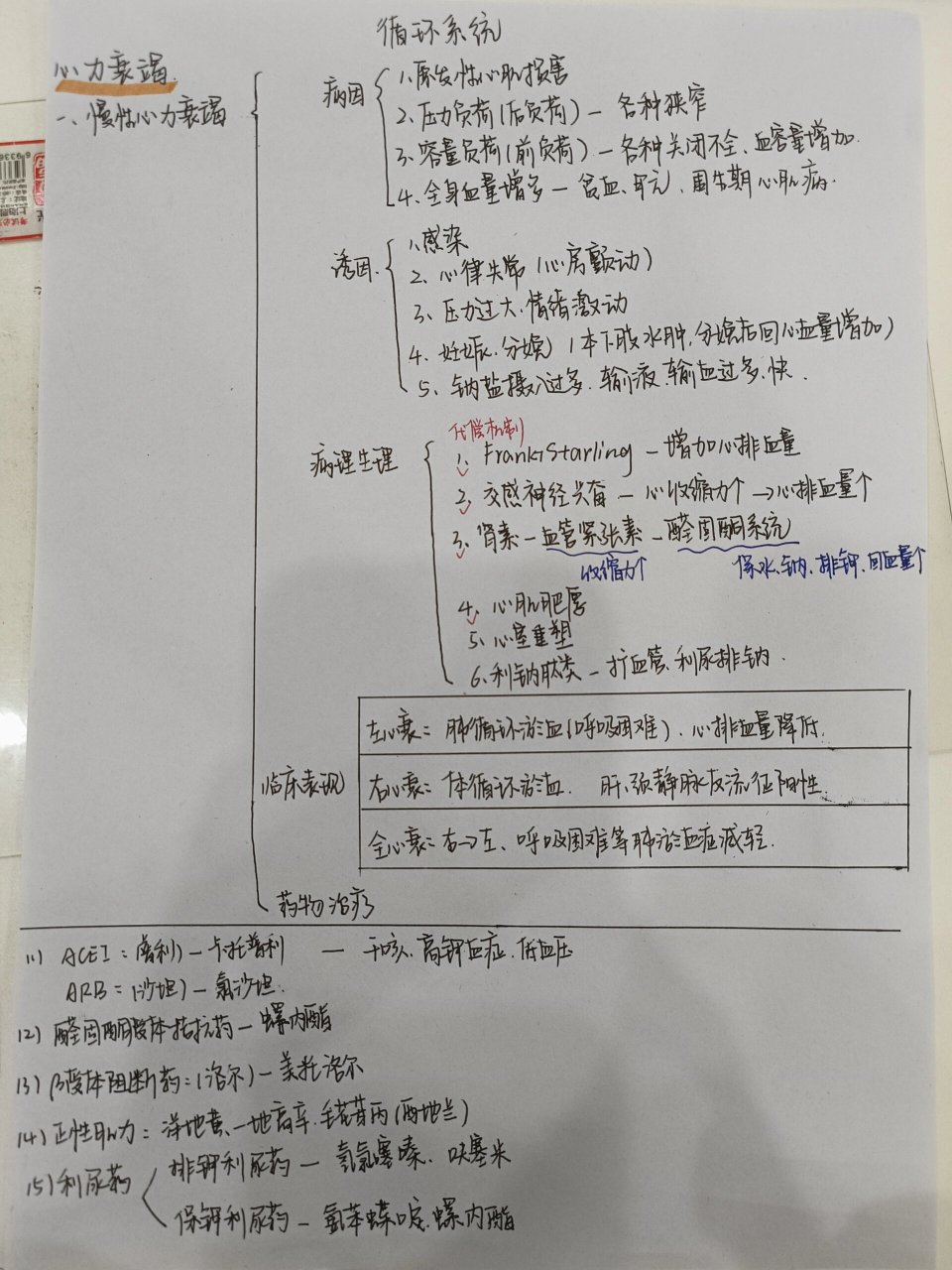 内科护理学 心力衰竭 思维导图 慢性心力衰竭
