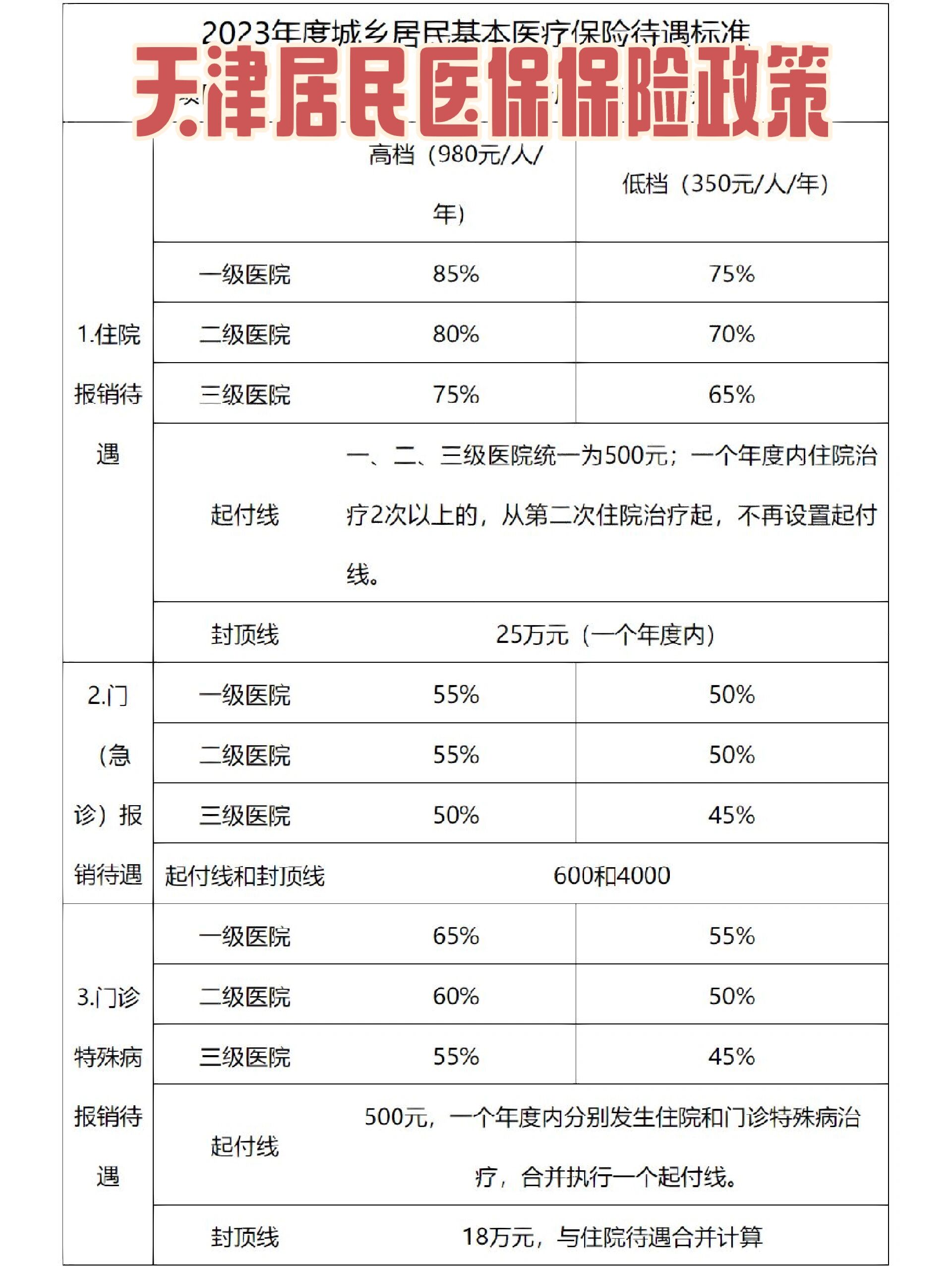 佑安医院代诊挂号服务流程医保报销全程指导，手续简便快捷的简单介绍