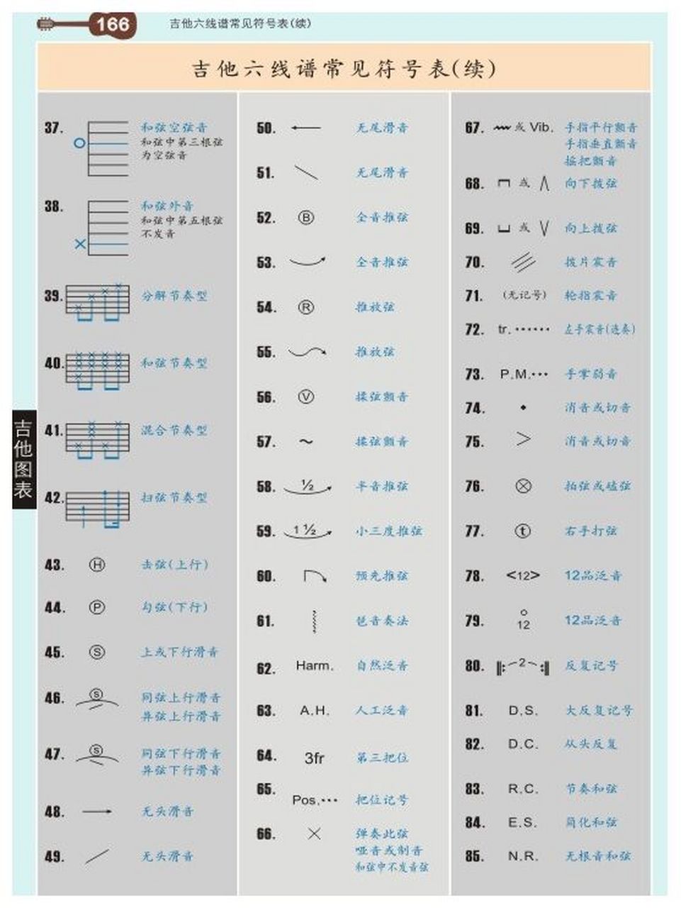 吉他谱切音符号图片