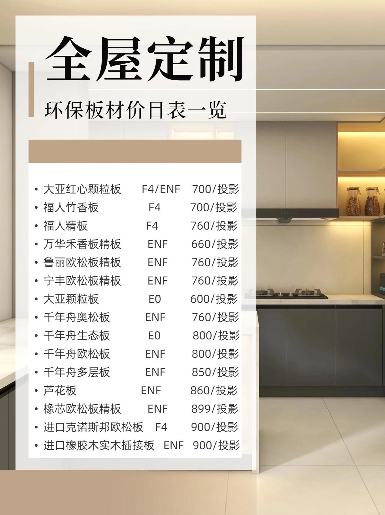 环保板材 标准