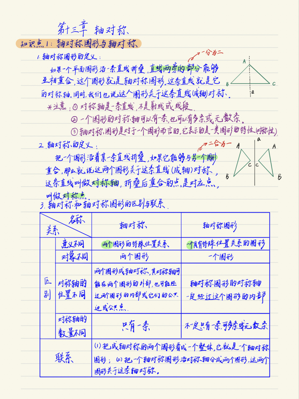 初二上册数学第3章轴对称笔记(人教) 初二上册数学第3章(总第13章)轴
