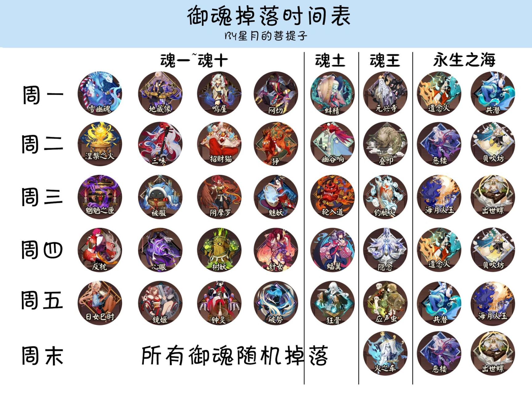 最新御魂掉落时间表(含魂王魂海) 如图 在小红书和大神上都没有找到