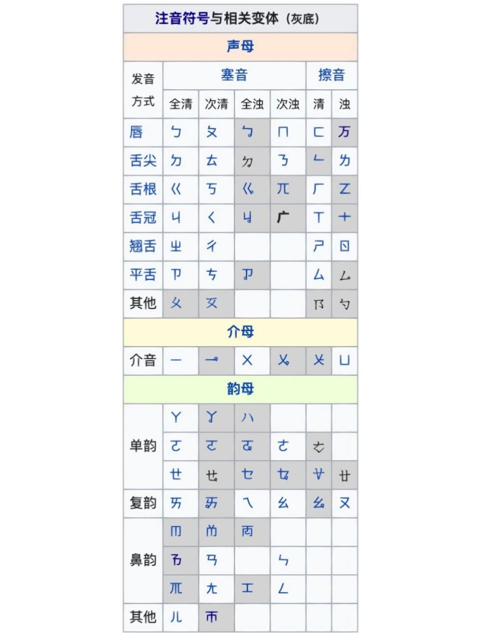 让墨:注音符号字源及发音,台湾的bopomofo 很多大陆朋友惊讶台湾那种