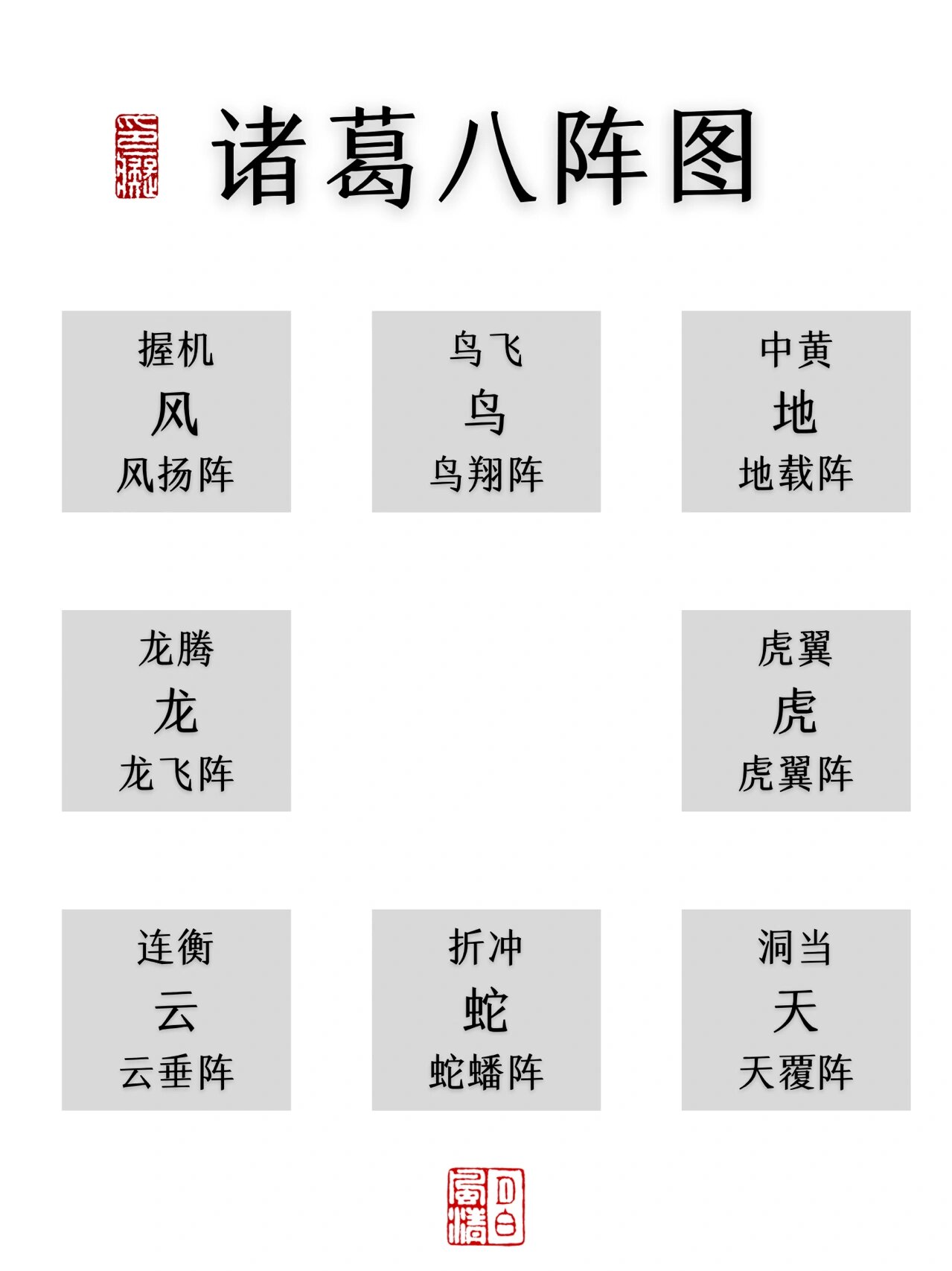 掌故|名成八阵图!诸葛亮推演的是那八阵呢?