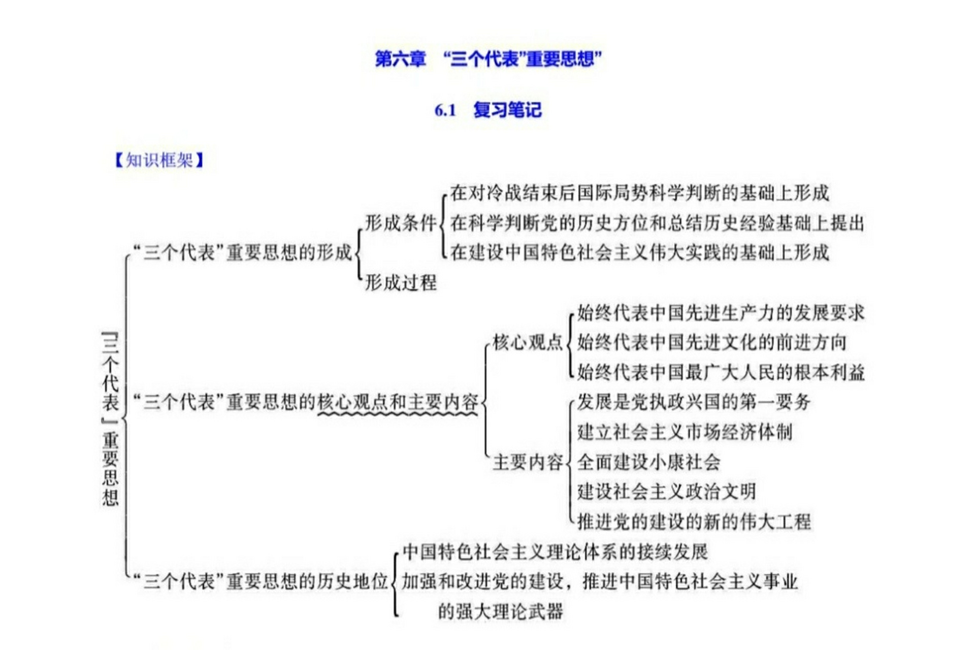 毛概知识点思维导图图片