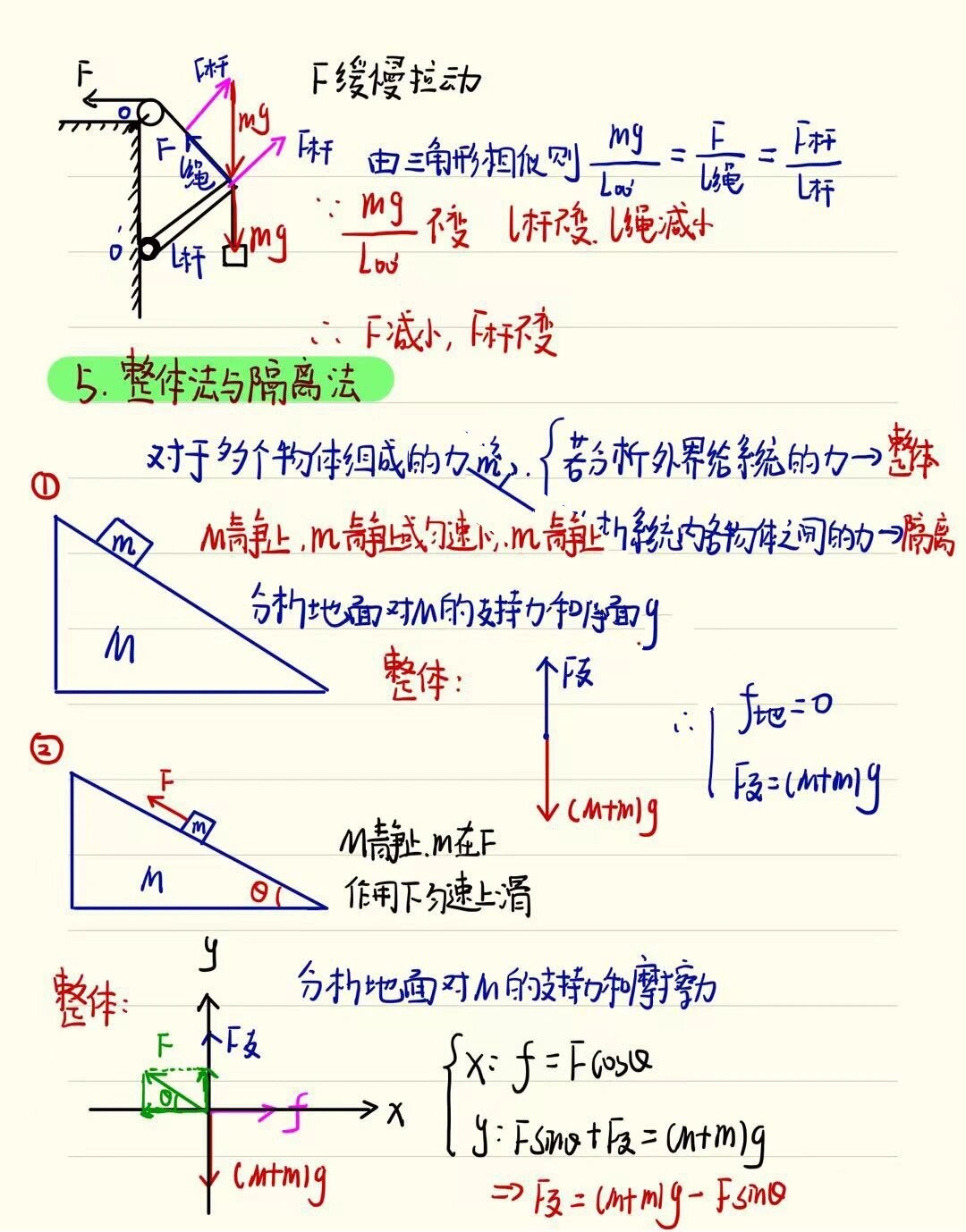 共点力平衡题型及方法总结