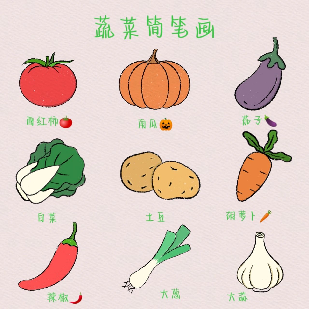 蔬菜简笔画想招财多吃菜doge