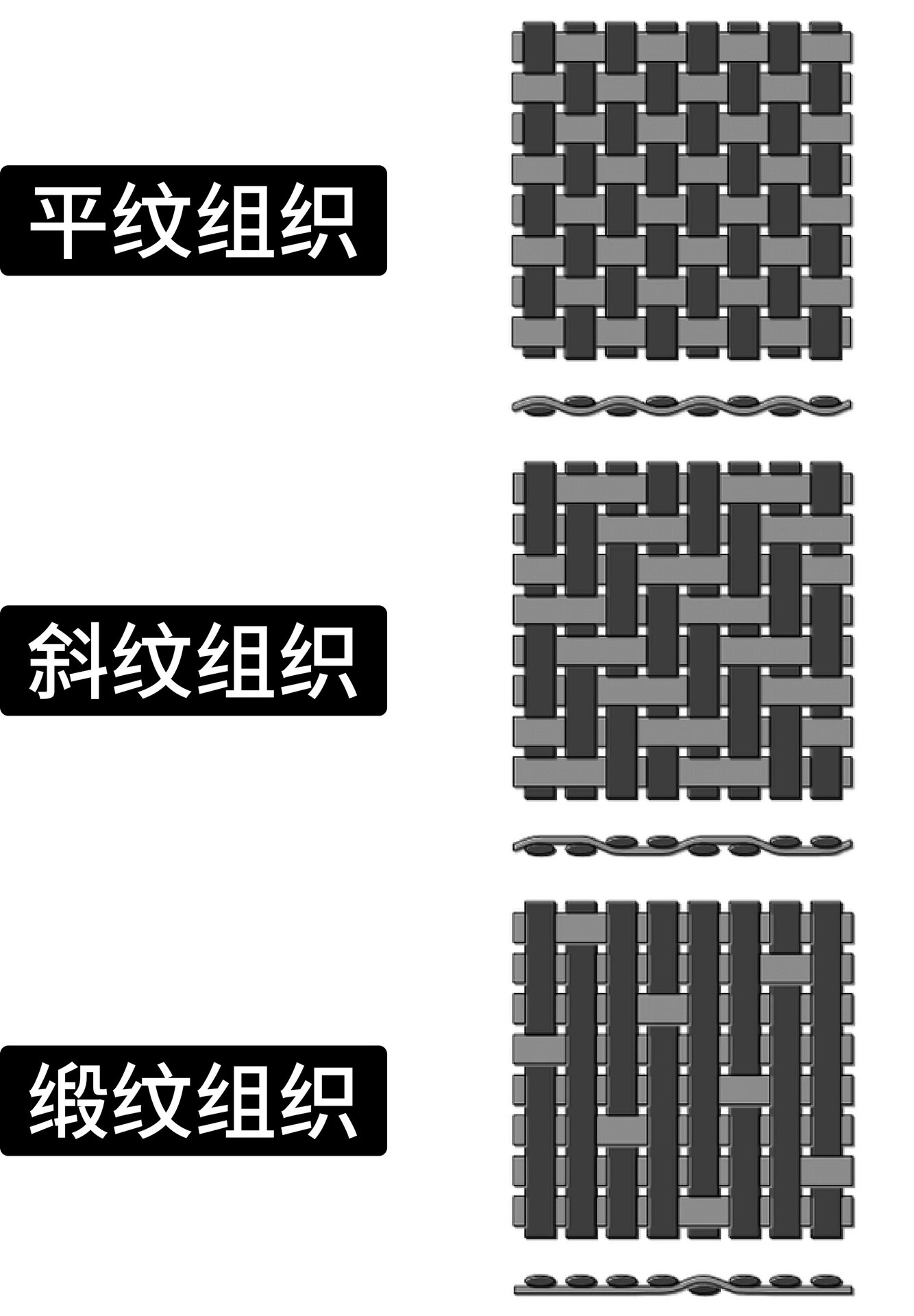 纬面缎纹组织图图片