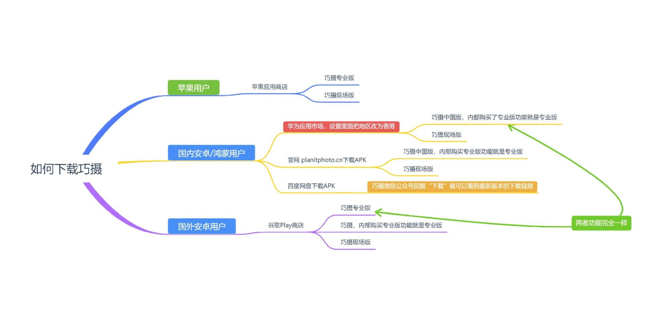 巧摄下载和功能概览 巧摄,英文名 planit ,是一个风光摄影计划软件.
