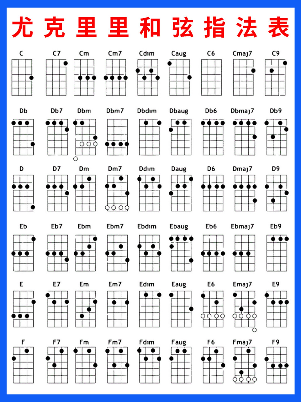 新手入门,尤克里里和弦指法表,实用9117 新手刚开始学习,难免会有