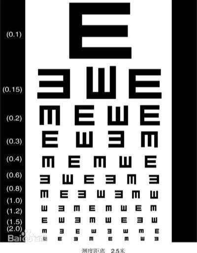 视力表全国统一吗图片