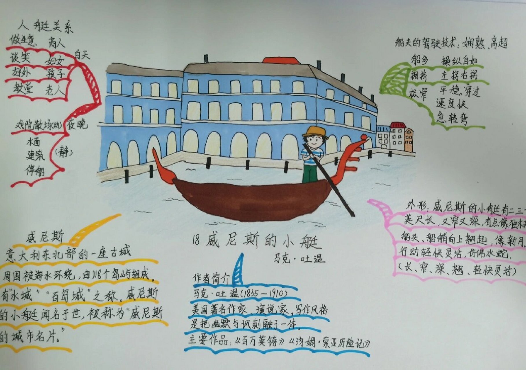 威尼斯的小艇思维导图