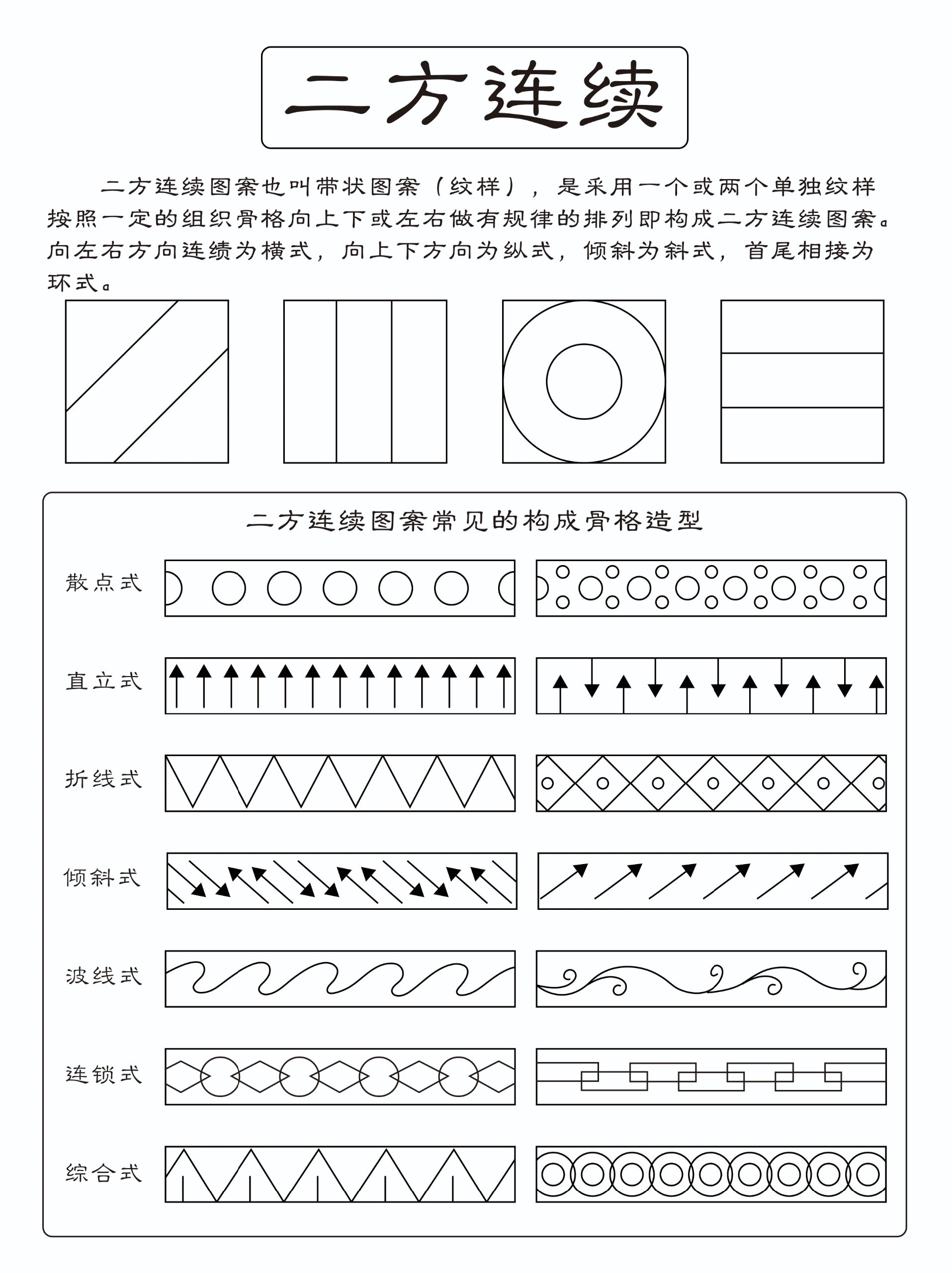 中国传统纹样构成形式|二方连续