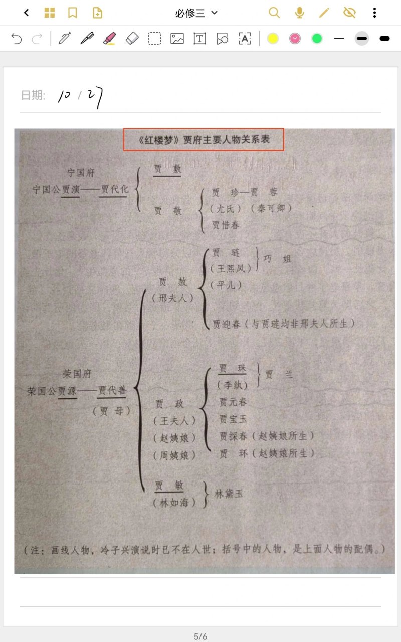 围绕林黛玉人物关系图图片