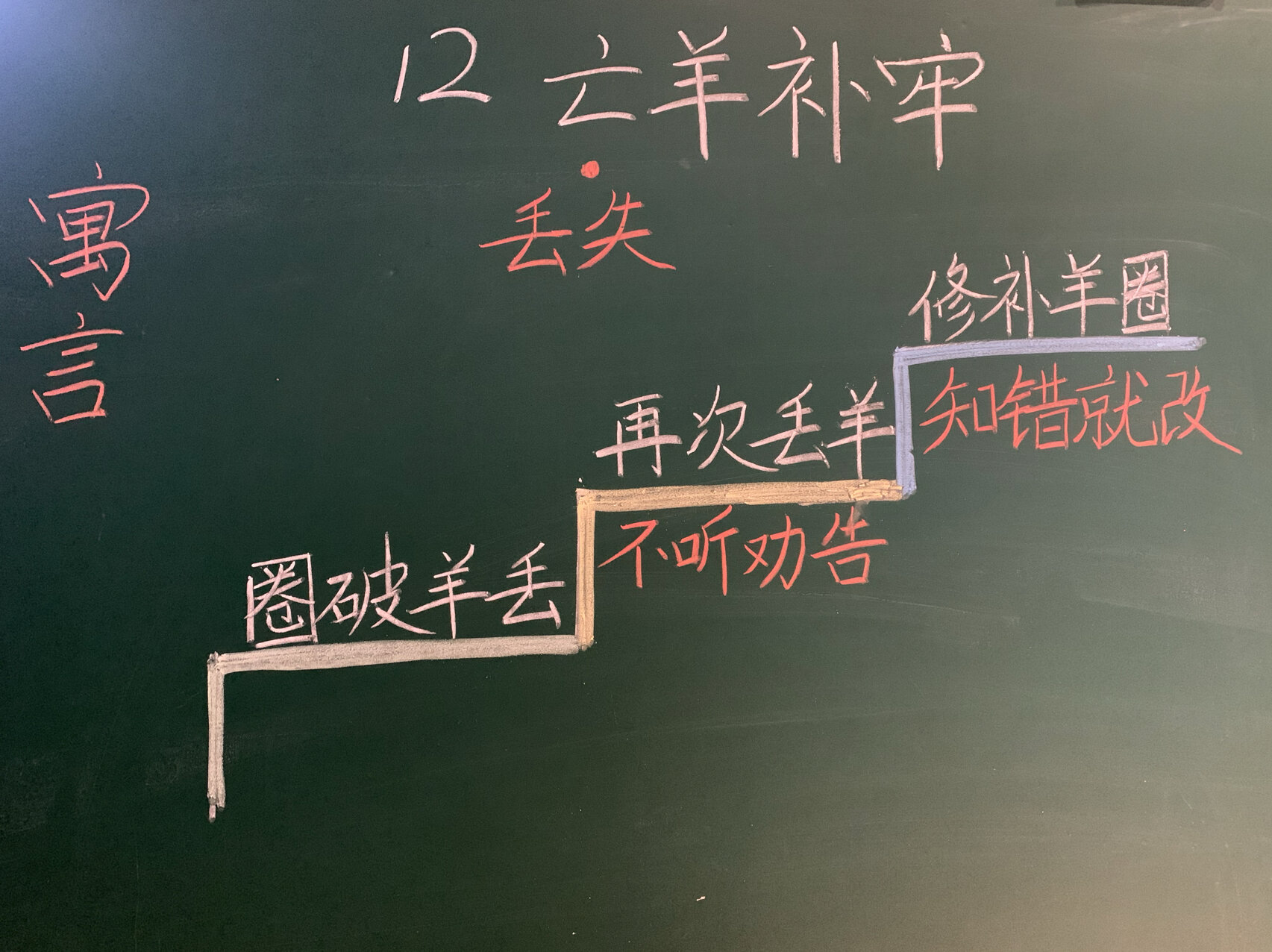 板书设计:二年级下册《寓言二则•亡羊补牢》