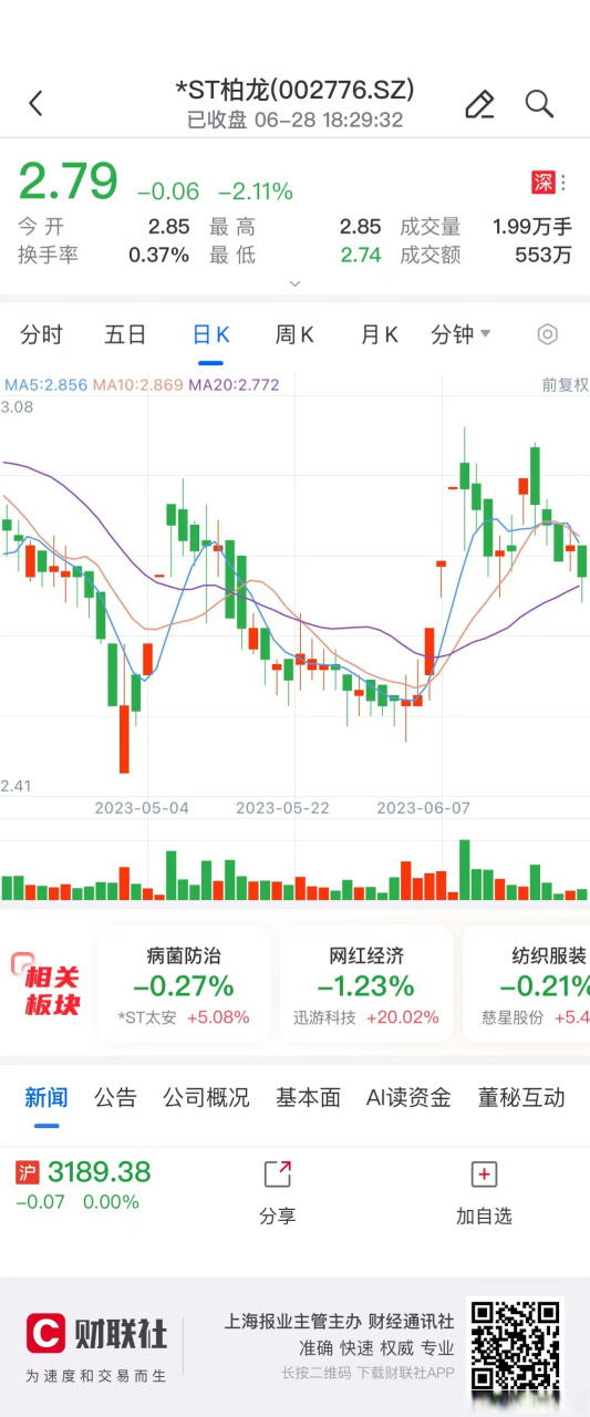 【*st柏龙:公司实控人被批准逮捕】财联社6月28日电,*st柏龙公告,公司
