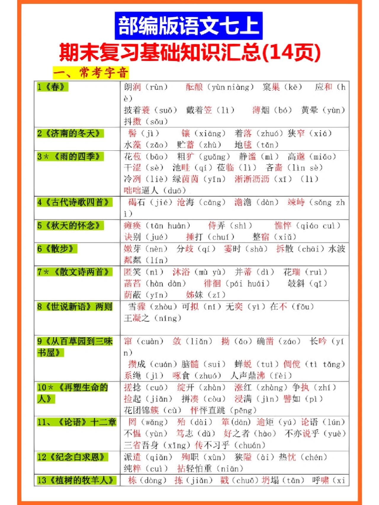 初中七上语文基础知识总结(七年级上册语文基础知识点归纳)