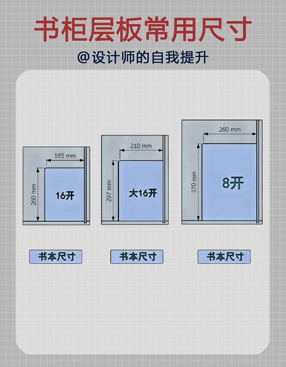 一个优秀的设计师,一定要知道各类书籍尺寸 #室内设计师# #室内设计
