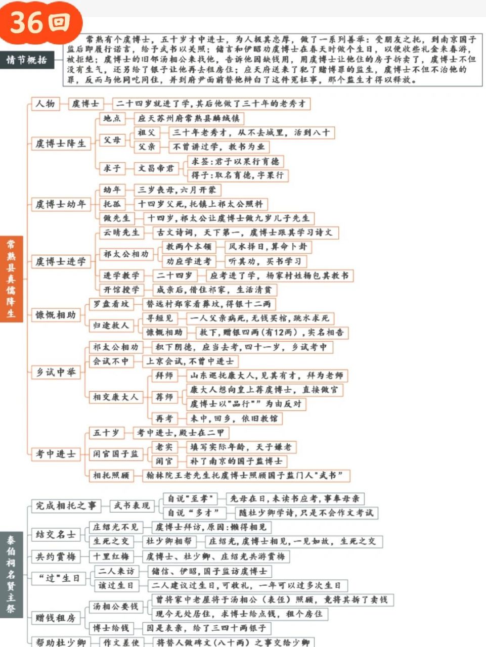 儒林外史中心思想图片