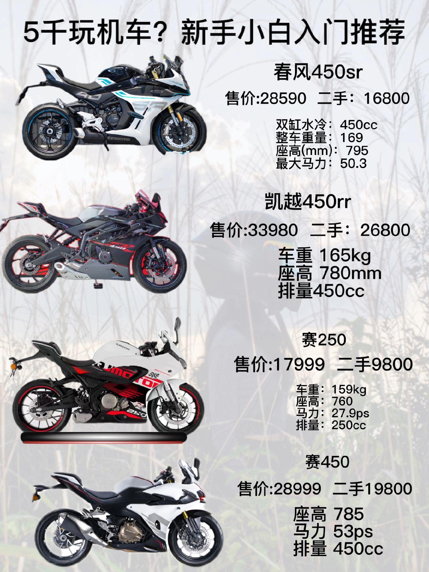 5千玩机车?新手小白入门推荐