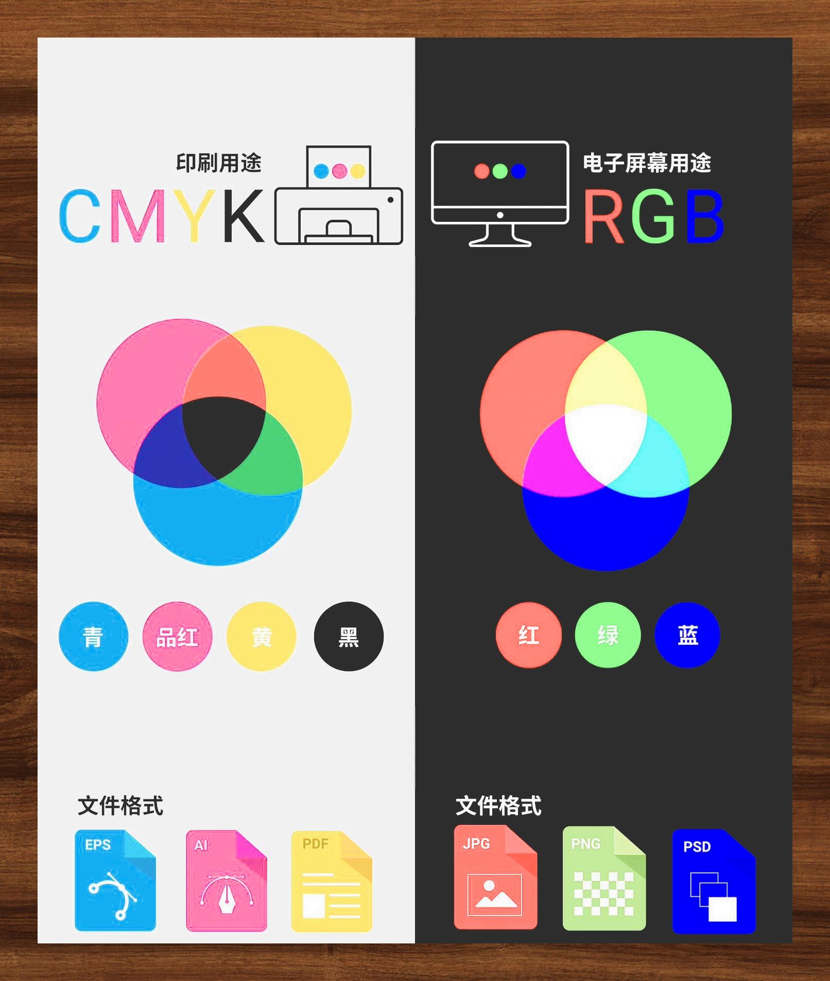 cmyk与rgb色彩模式简明对比图
