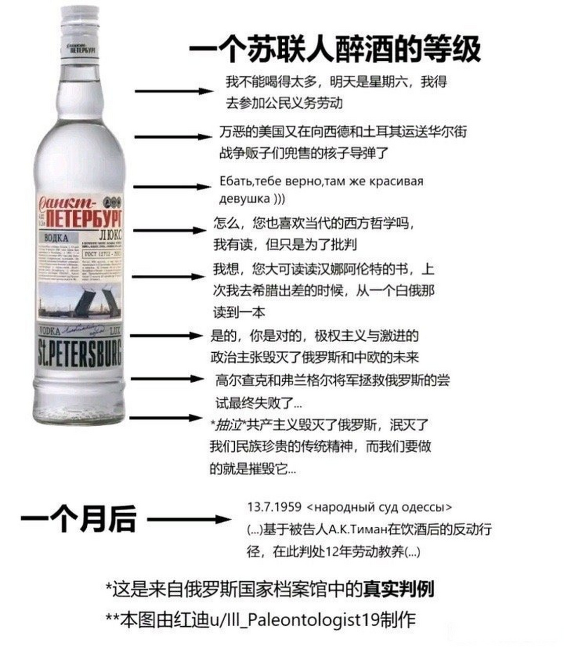 苏联禁酒令图片