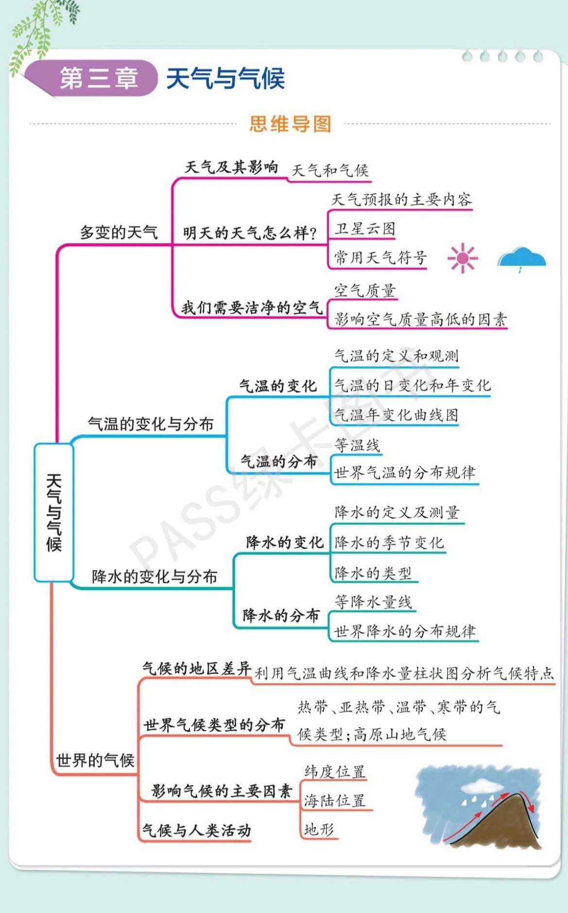 七上地理气候思维导图图片