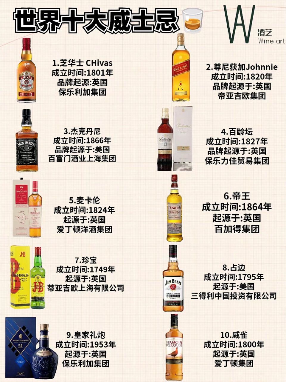 尊尼获加johnnie 成立时间:1820年 品牌起源于:英国 帝亚吉欧