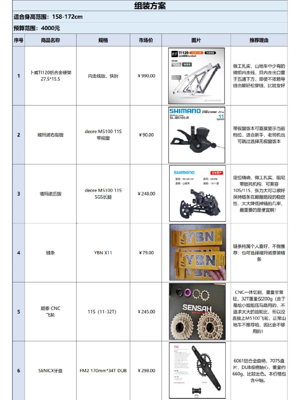 整车变速套件选用了禧玛诺deore m5100 11速套件,是目前性价比很高的